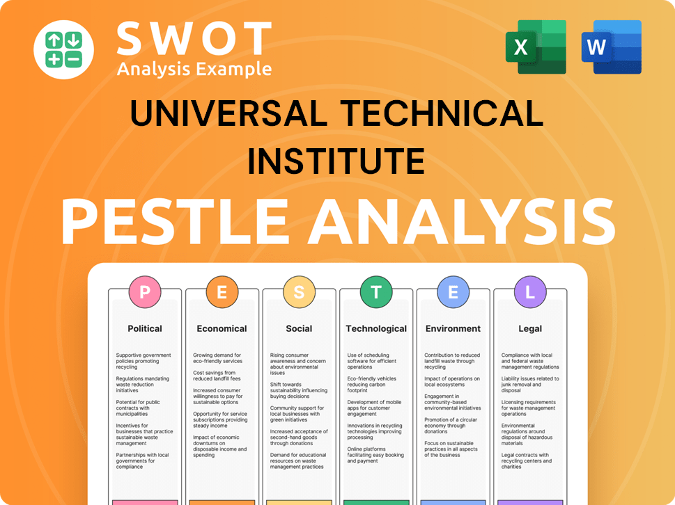 Universal Technical Institute PESTLE Analysis