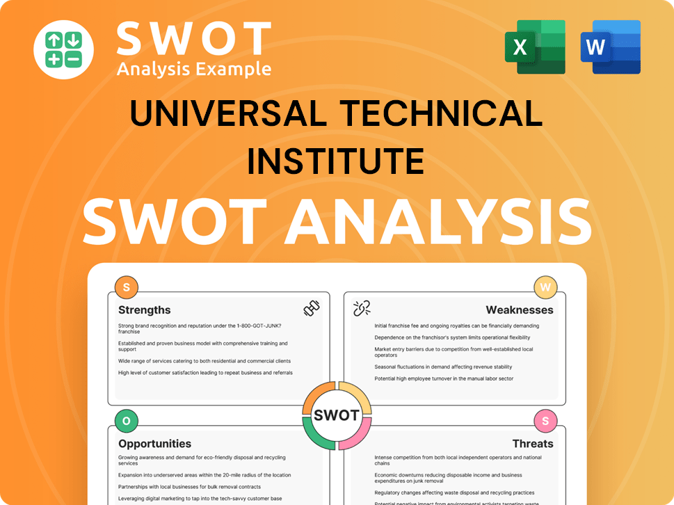 Universal Technical Institute SWOT Analysis