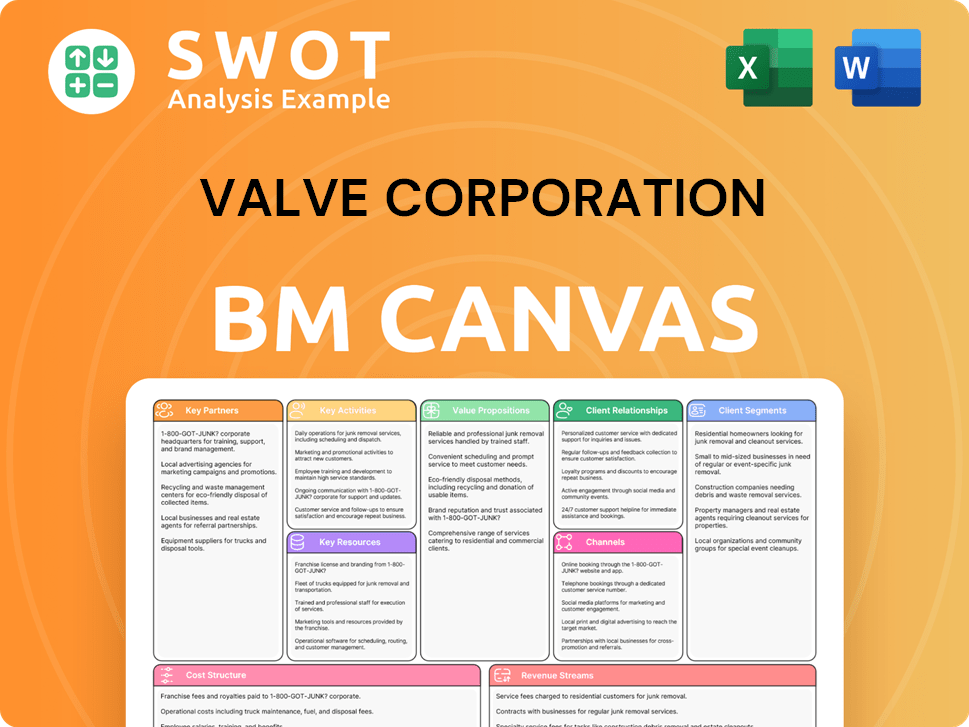 valvesoftware-business-model-canvas
