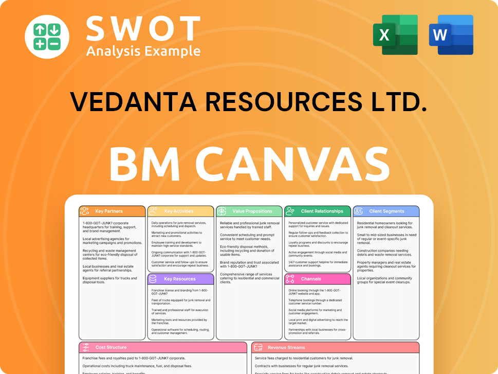 vedantaresources-business-model-canvas
