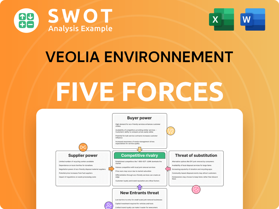 Veolia Environnement Porter's Five Forces Analysis
