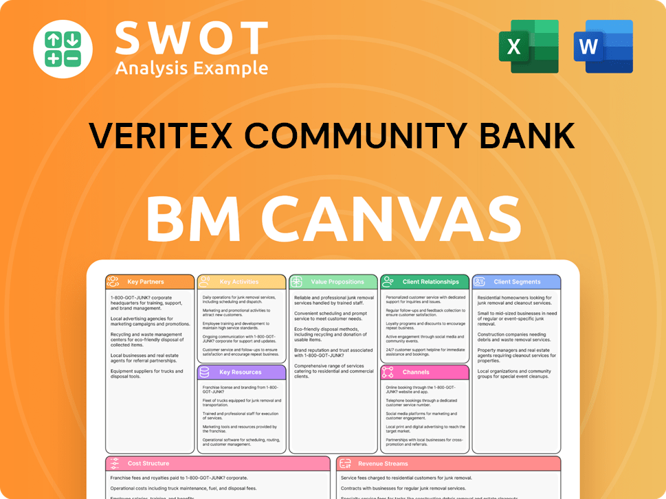 veritexbank-business-model-canvas