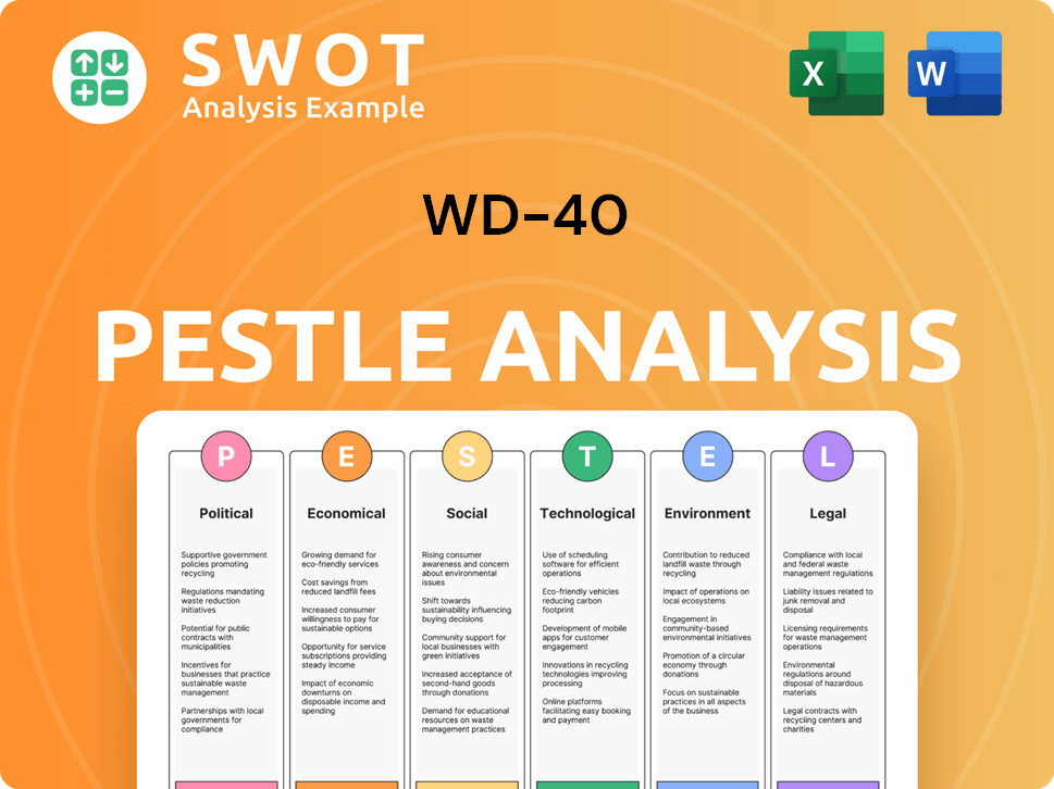 WD-40 PESTLE Analysis