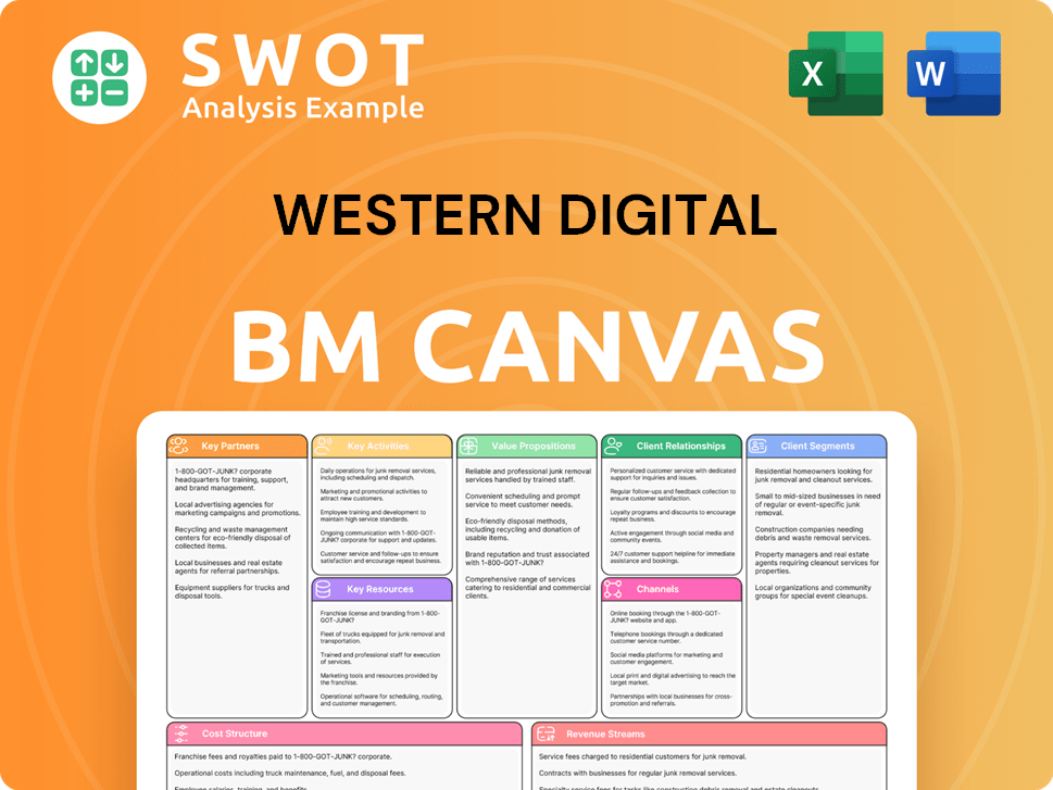 westerndigital-business-model-canvas
