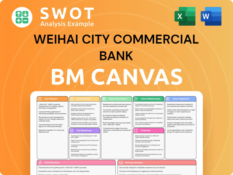 whccb-business-model-canvas