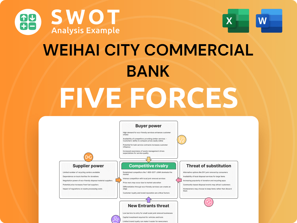Weihai City Commercial Bank Porter's Five Forces Analysis
