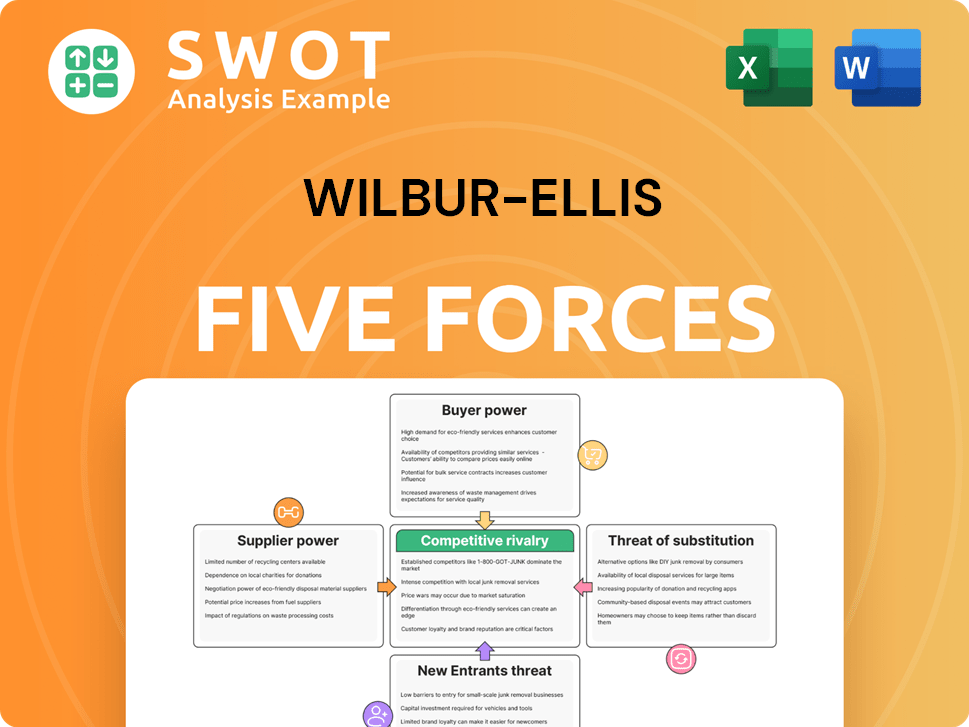 Wilbur-Ellis Porter's Five Forces Analysis