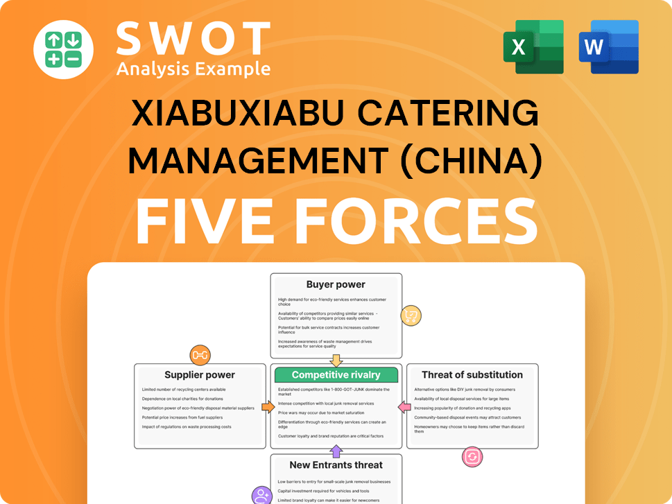 Xiabuxiabu Catering Management (China) Porter's Five Forces Analysis