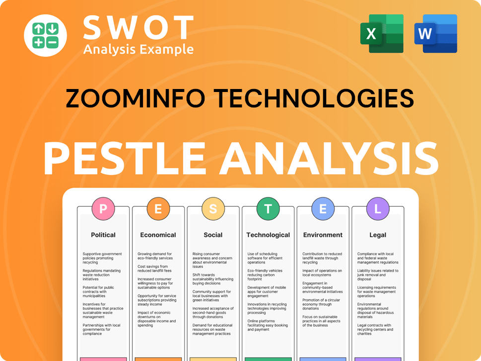 ZoomInfo Technologies PESTLE Analysis