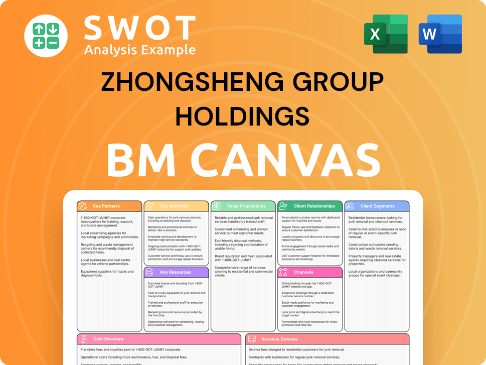 zshgroup-business-model-canvas