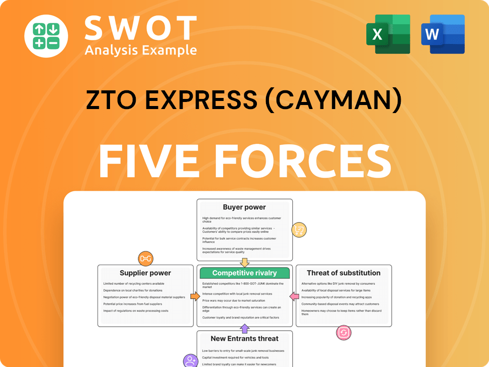 ZTO Express (Cayman) Porter's Five Forces Analysis