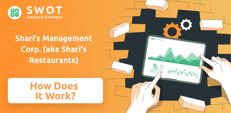 How Does Shari’s Management Corp. (aka Shari’s Restaurants) Company Work?