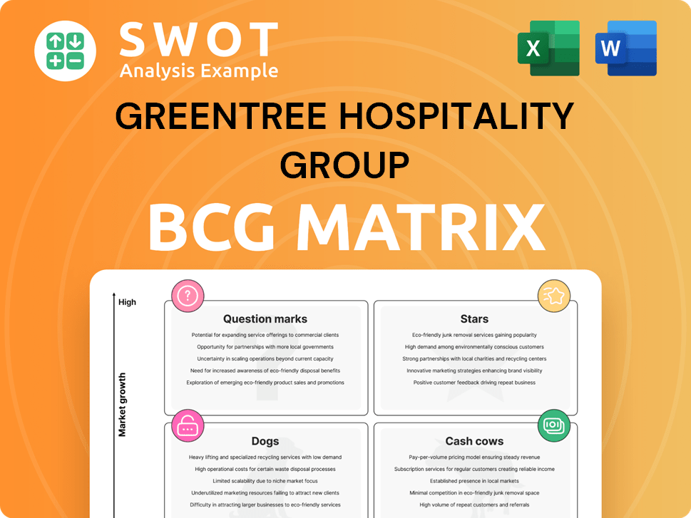 GreenTree Hospitality Group Boston Consulting Group Matrix