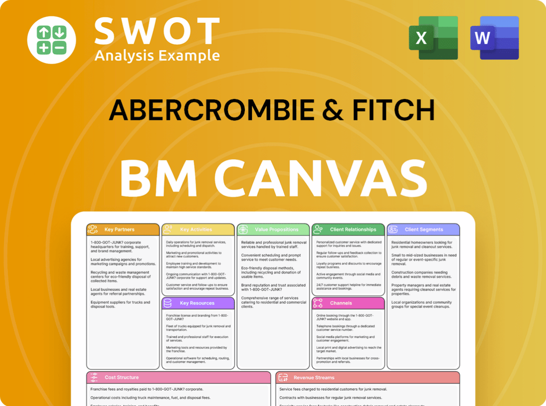 Abercrombie & Fitch Business Model Canvas