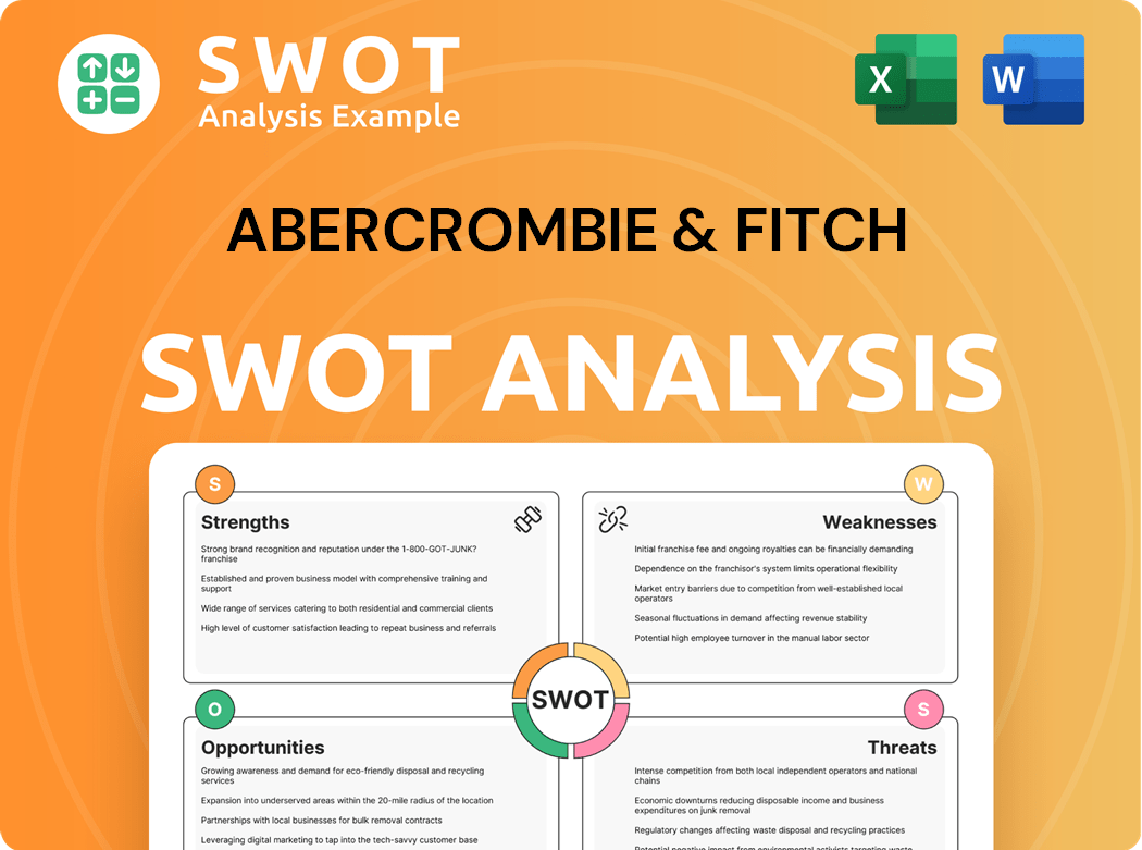 Abercrombie & Fitch SWOT Analysis
