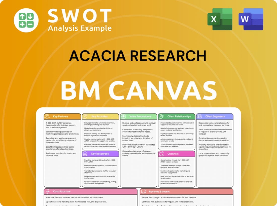 Acacia Research Business Model Canvas