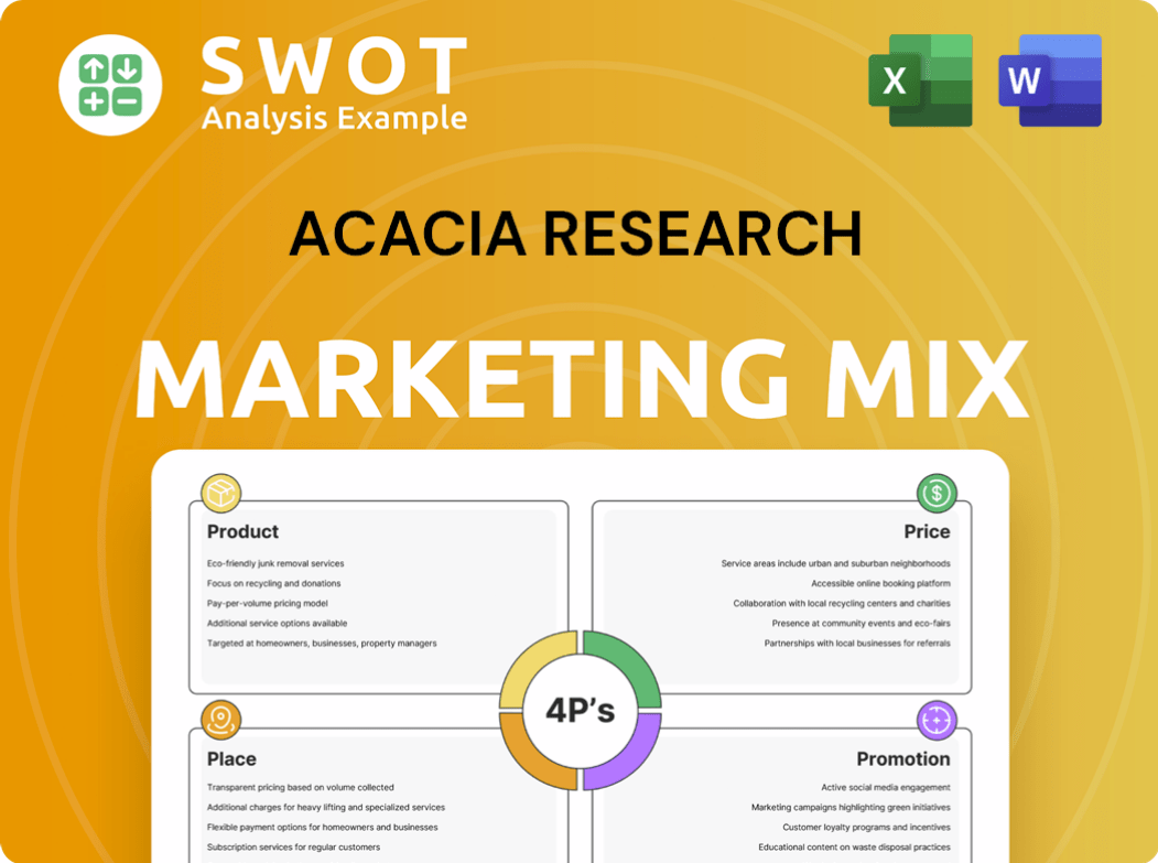 Acacia Research Marketing Mix