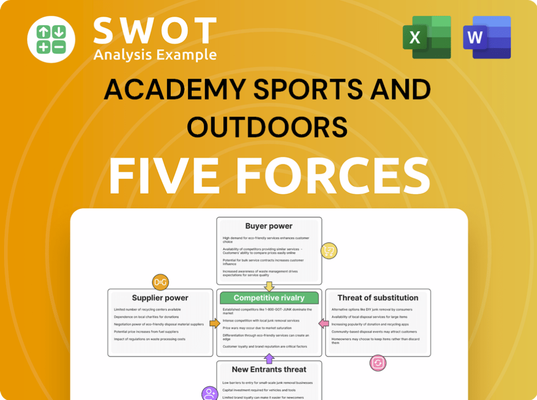 Academy Sports and Outdoors Porter's Five Forces Analysis
