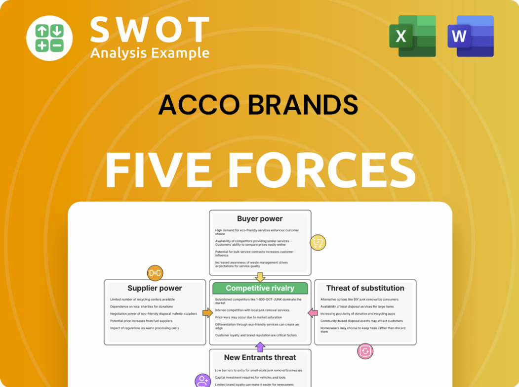 What is Brief History of ACCO Brands - Accobrands Five Forces Analysis