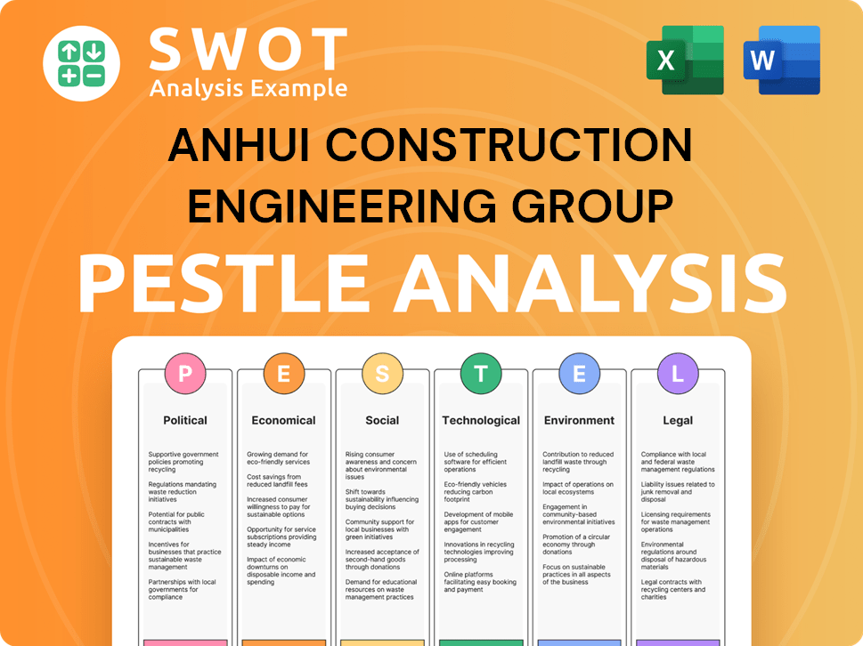 Anhui Construction Engineering Group PESTLE Analysis