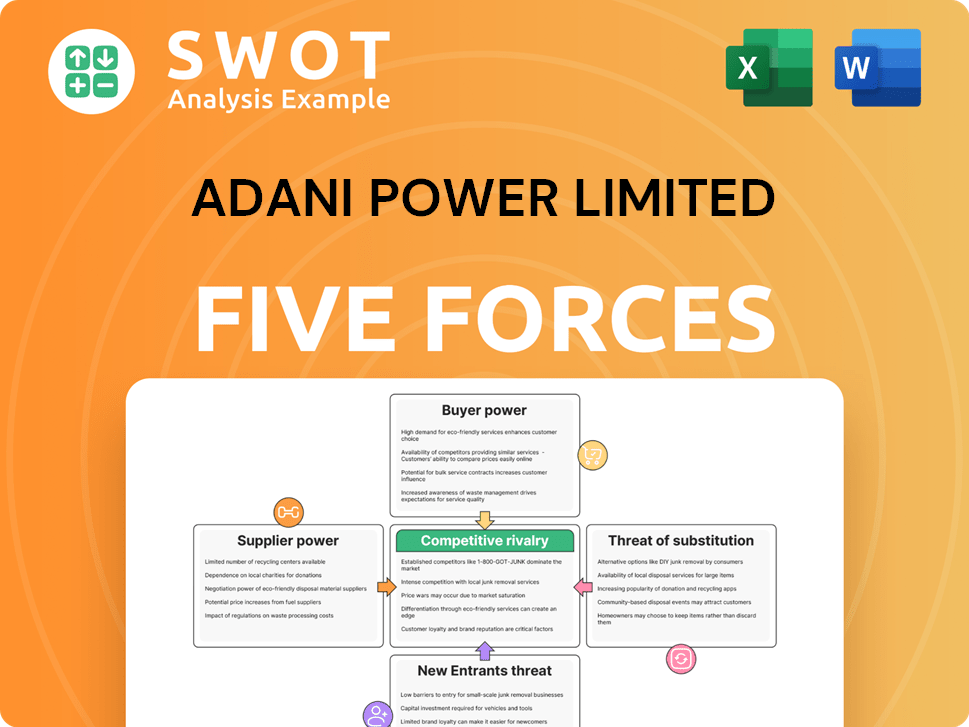 Adani Power Limited Porter's Five Forces Analysis
