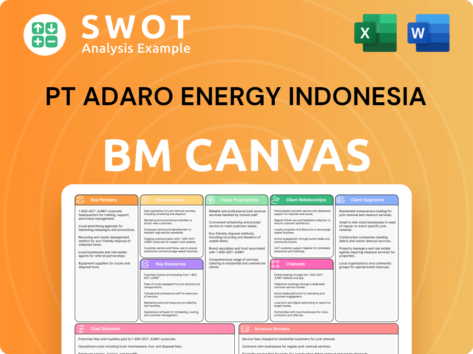 adaro-business-model-canvas