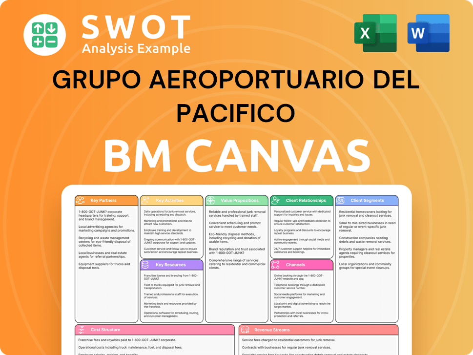 aeropuertosgap-business-model-canvas