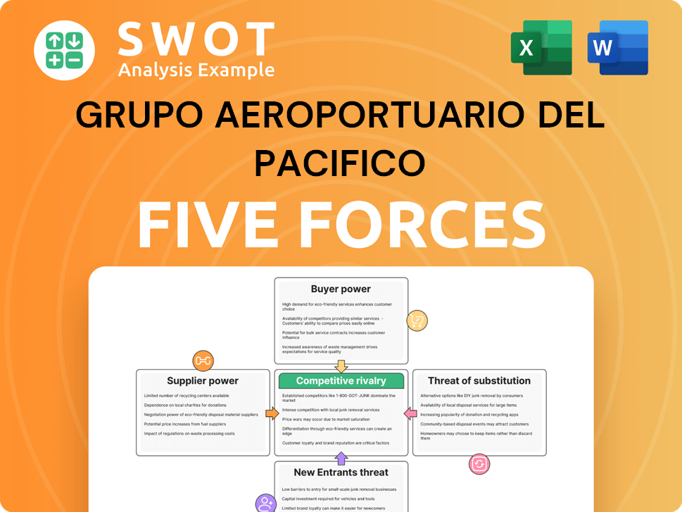 Grupo Aeroportuario del Pacifico Porter's Five Forces Analysis