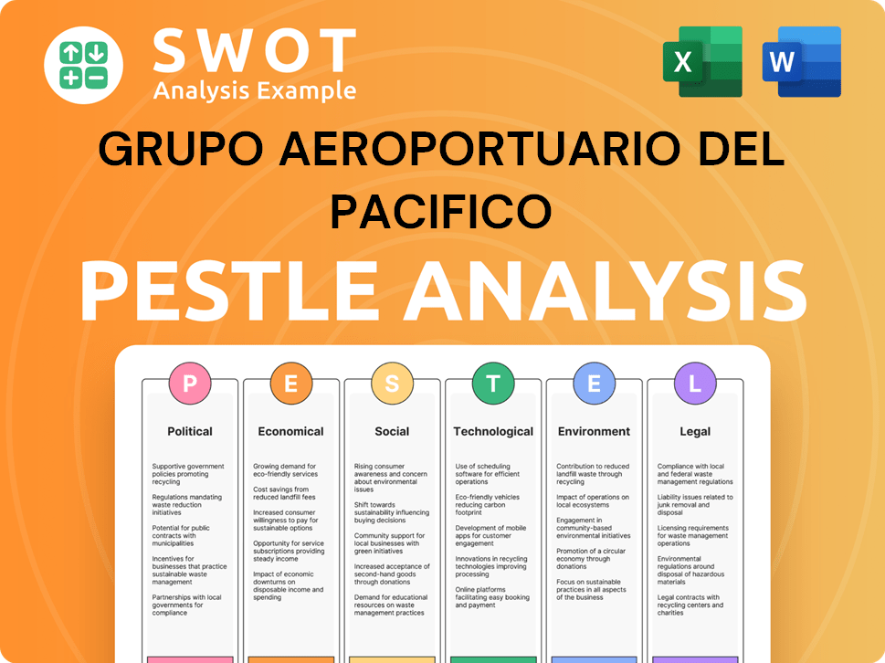 Grupo Aeroportuario del Pacifico PESTLE Analysis