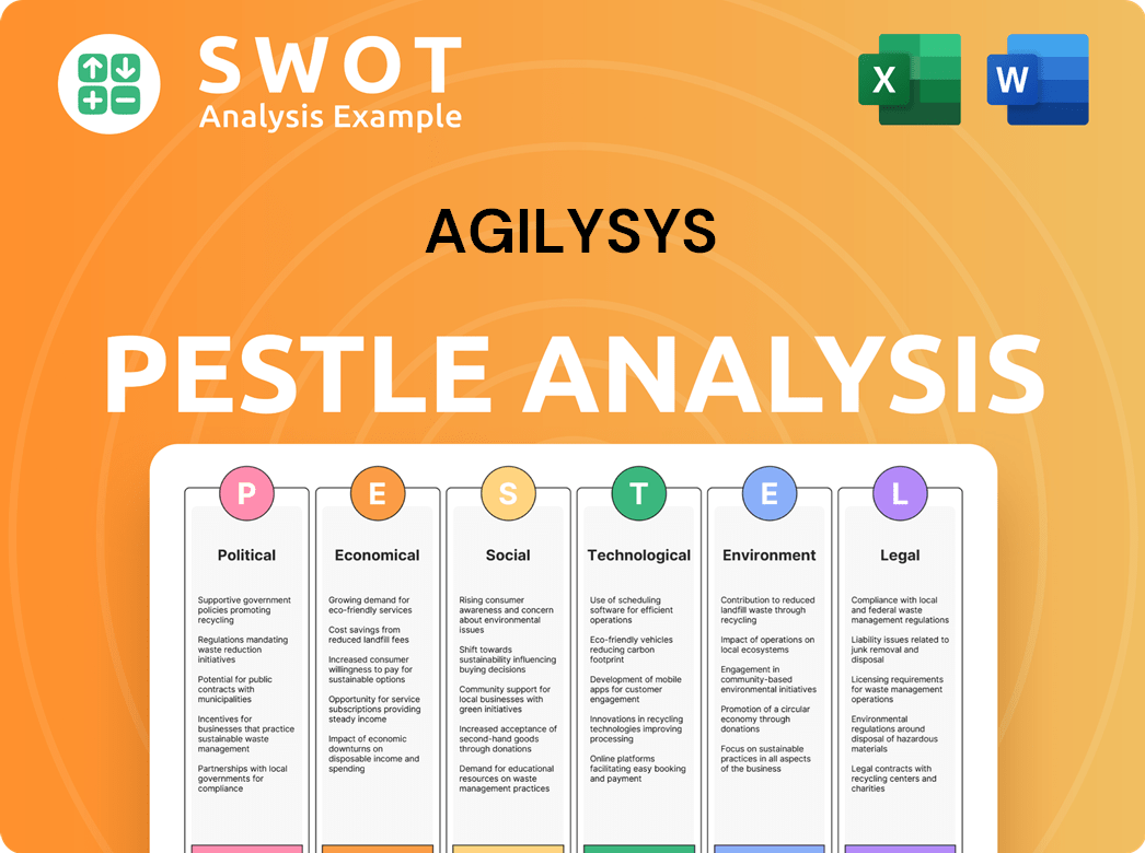 Agilysys PESTLE Analysis