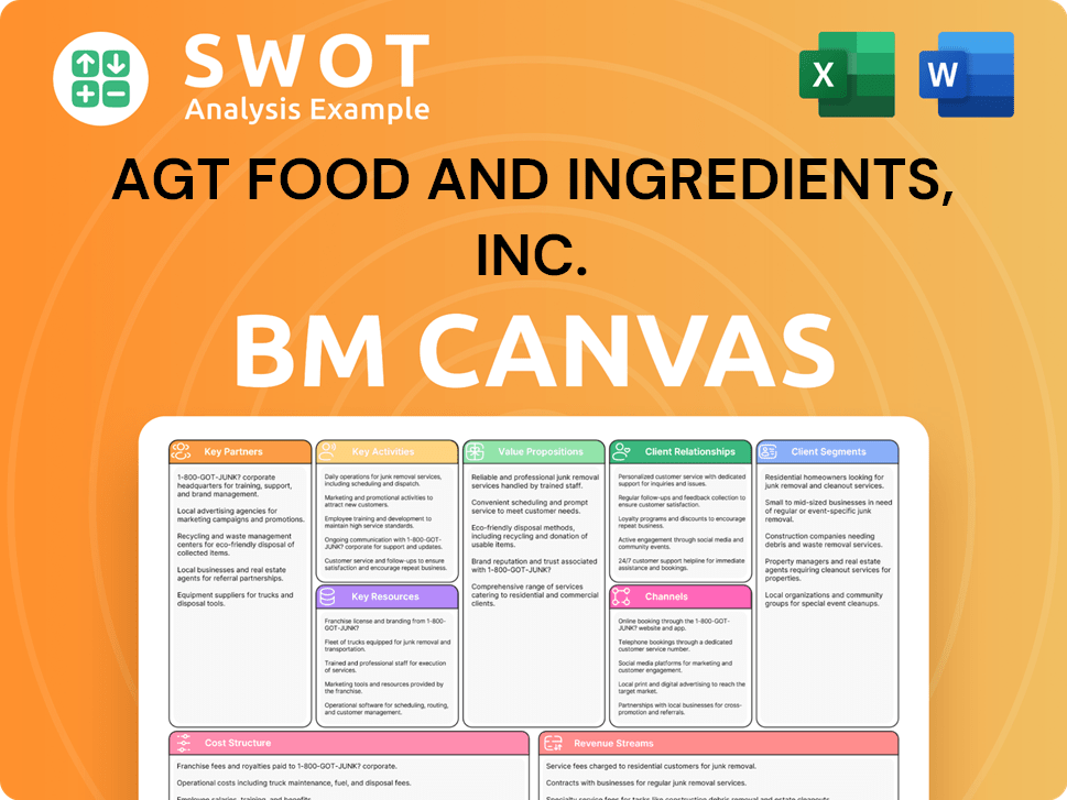 agtfoods-business-model-canvas