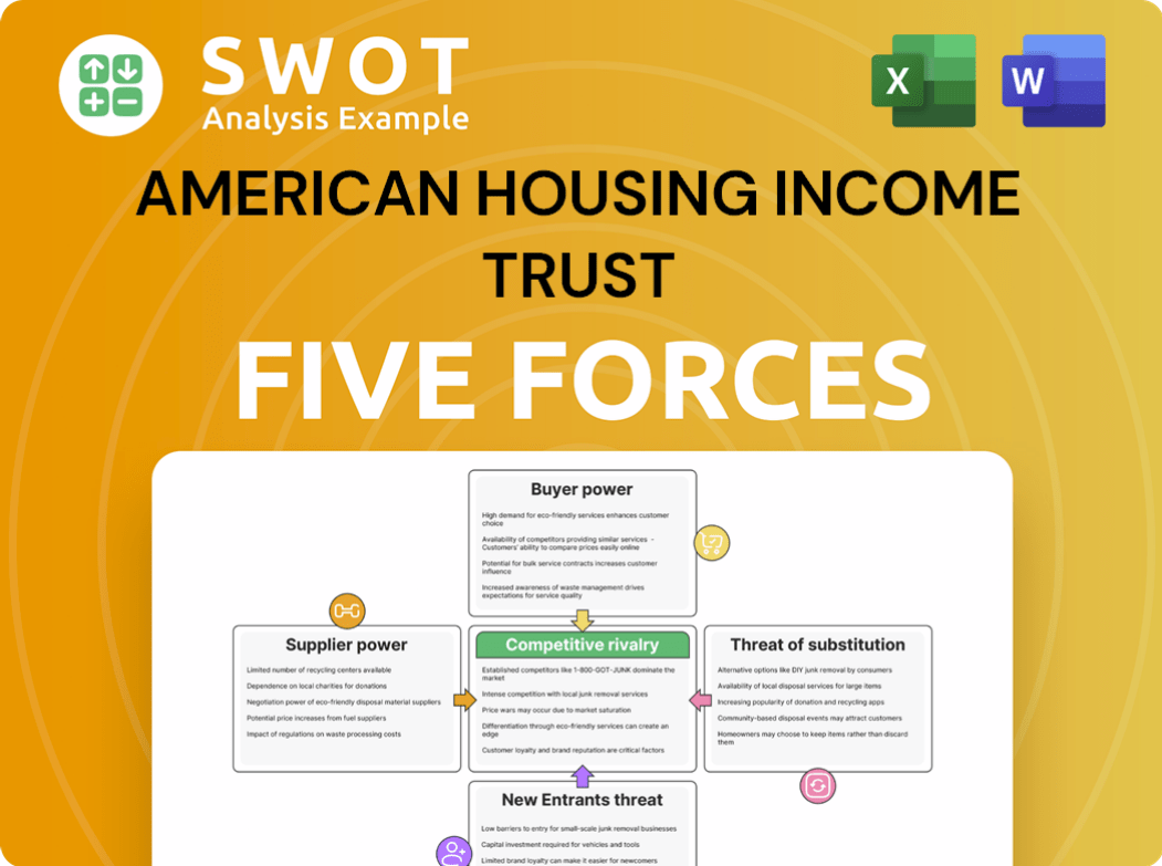 American Housing Income Trust, Inc. Porter's Five Forces Analysis