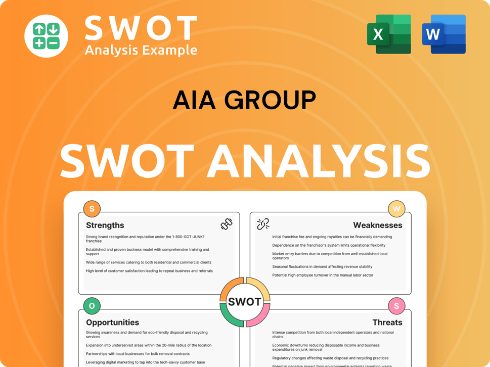 AIA Group SWOT Analysis