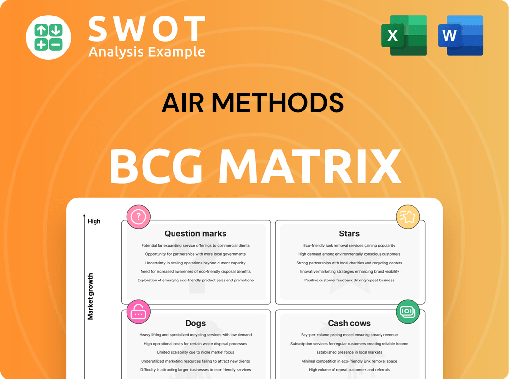 Air Methods Boston Consulting Group Matrix