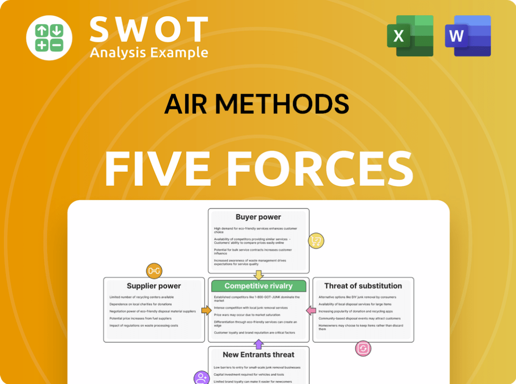 Air Methods Porter's Five Forces Analysis