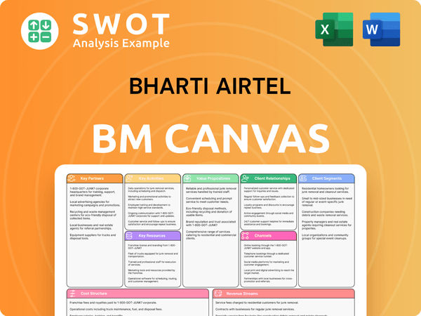 airtel-business-model-canvas