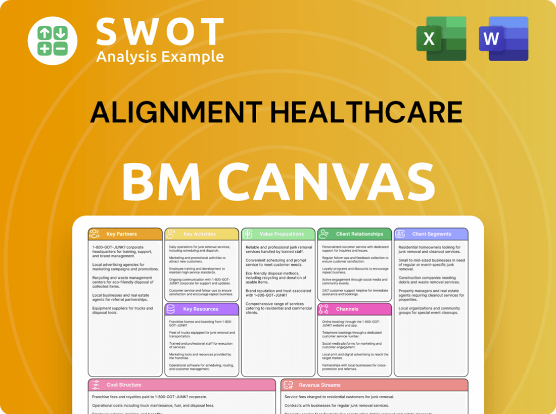Alignment Healthcare Business Model Canvas