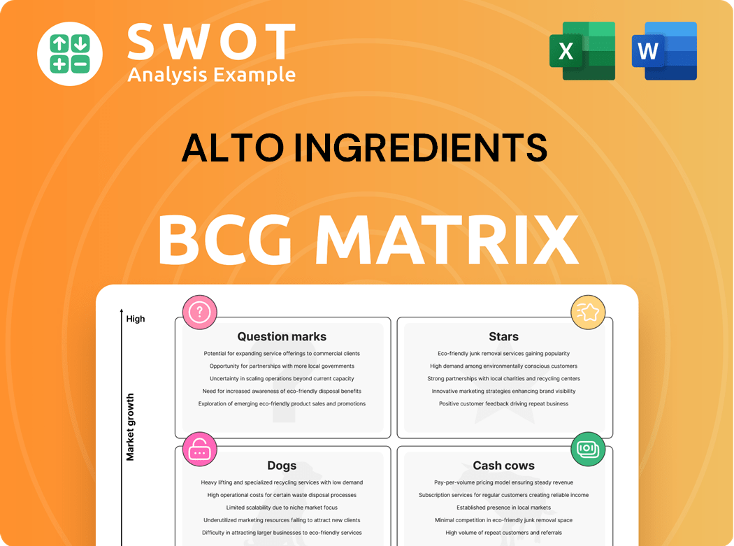 Alto Ingredients Boston Consulting Group Matrix