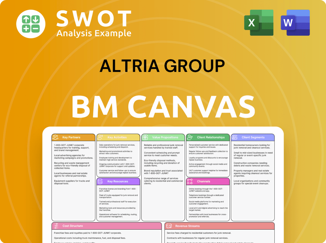 Altria Group Business Model Canvas