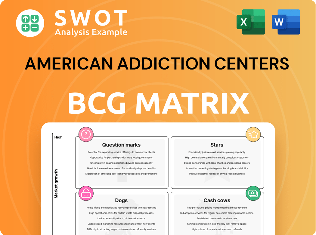 American Addiction Centers Boston Consulting Group Matrix