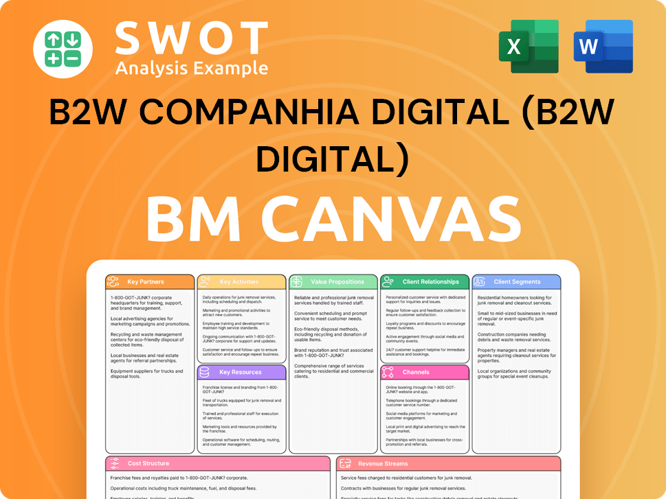 americanas-business-model-canvas