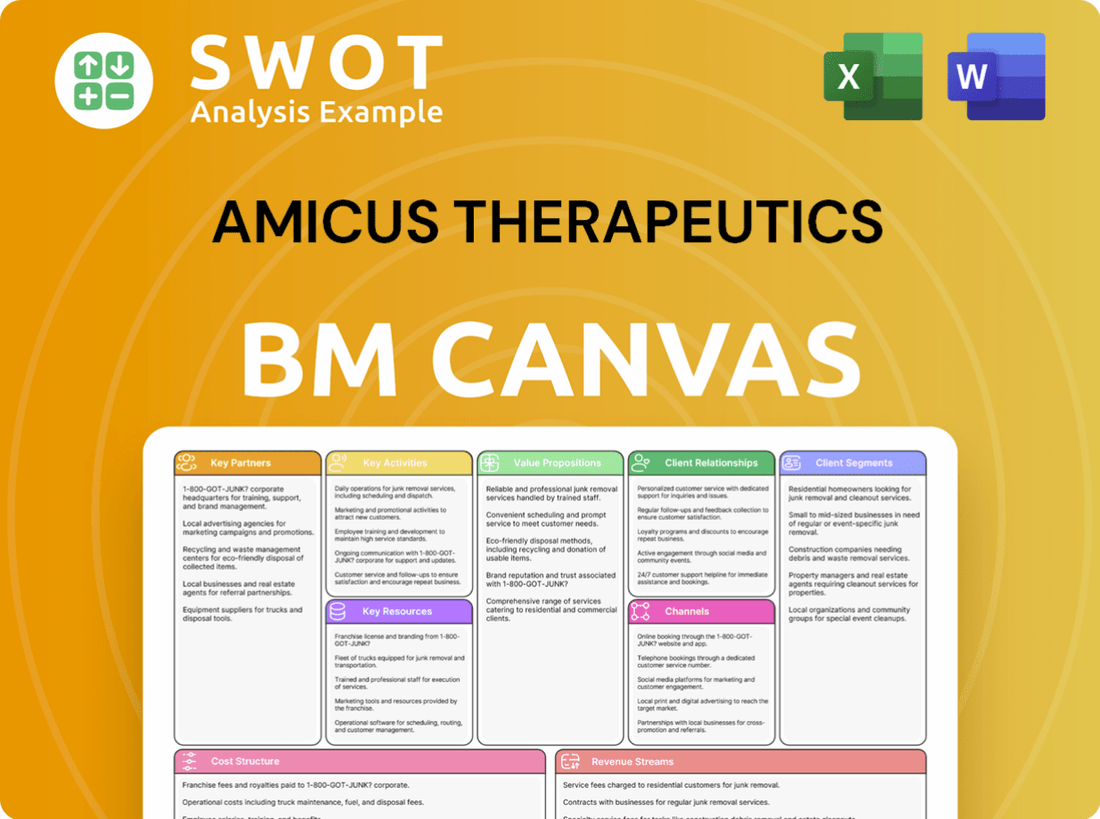 Amicus Therapeutics Business Model Canvas