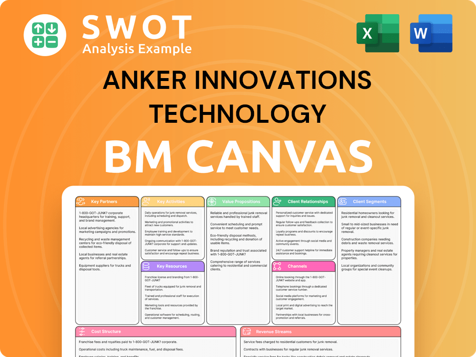 anker-business-model-canvas
