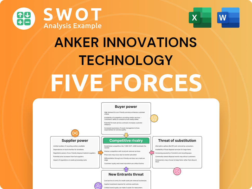 Anker Innovations Technology Porter's Five Forces Analysis