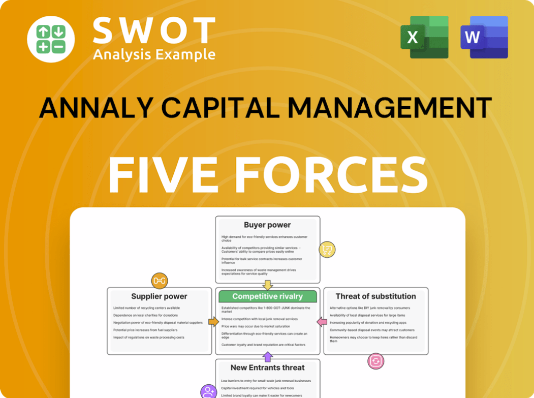 Annaly Capital Management Porter's Five Forces Analysis