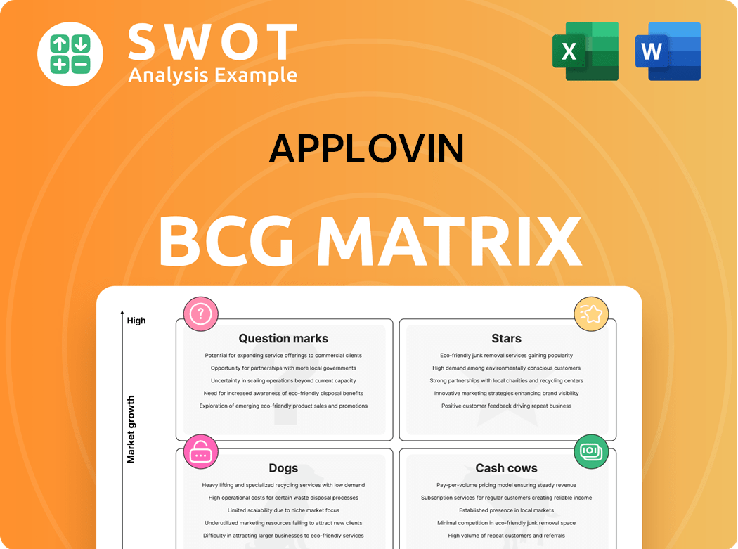 AppLovin Boston Consulting Group Matrix
