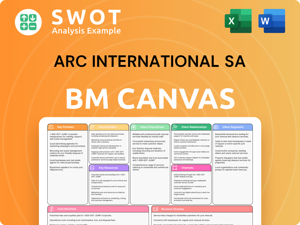 arc-intl-business-model-canvas