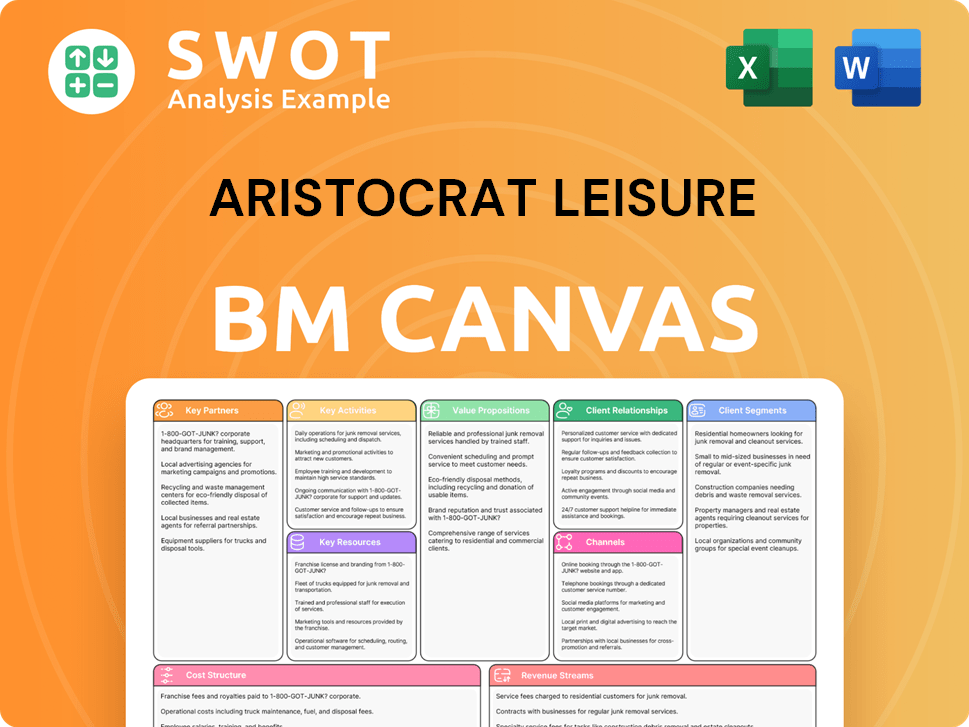 aristocrat-business-model-canvas