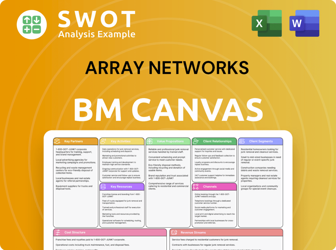 Array Networks Business Model Canvas
