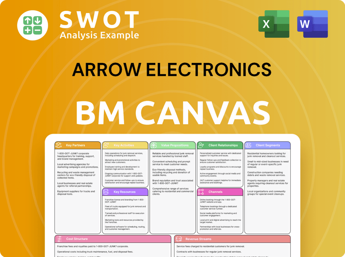 Arrow Electronics Business Model Canvas